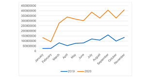 Kaspersky Report Criminals Targeted Remote Work In 2020 Business Wire