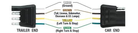 Trailer Wiring Diagram Wiring Diagrams For Trailers