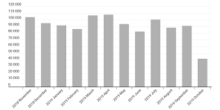 Https Go Kaspersky Com Rs 802 Ijn 240 Images Ksb 2019 Statistics En Pdf