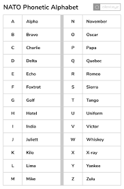 There is lots of variation in how these sounds are said depending on the. Nato Phonetic Alphabet Alexi Xyz