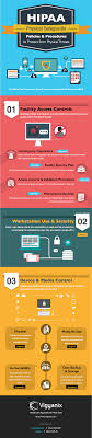 Infographic Hipaa Physical Safeguards Hipaa Health Info Health Care