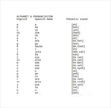 We give you the most updated version as dictated by the royal spanish academy. Free 7 Sample Spanish Alphabet Chart Templates In Pdf Ms Word