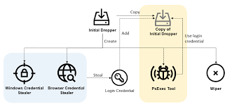 Kaspersky Security Bulletin 2018 Top Security Stories Securelist