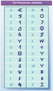 The phoenician alphabet contains 22 letters, all of which are consonants, and is described as an abjad. Phoenician Alphabet Phoenician Alphabet Phoenician Sign Language Alphabet