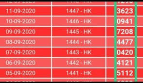 Data Lengkap Pengeluaran Togl Hk Prediksi Hk Lengkap Jitu Malam Ini Prediksi Togel Data Hk Adalah Hasil Lengkap Yang Di Masukkan Ke Dalam Tabel Setiap Harinya Dan Selalu