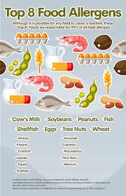 Being a parent to a child with food allergies means that you can't just run to the store and grab any old brand of granola bars and cookies before a play date. How To Reduce The Costly Risk Of Food Allergens Acitydiscount