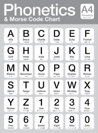 It is used to spell out words when speaking to someone not able to see the speaker, or when the audio channel is not clear. Where Were You On Nato Phonetic Alphabet Day Archerfx