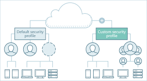 Key Features Of Kaspersky Endpoint Security Cloud