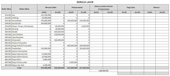 Apa Itu Neraca Lajur Pengertian Fungsi Contoh Neraca Akuntansi Laporan Keuangan