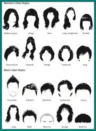 Latest alternatives about hairstyles for short wavy hair… Beautiful Short Female Hairstyle Names 2020 Names Of Haircuts Hairstyle Names Girl Haircuts