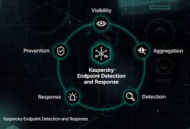 Kaspersky Endpoint Detection And Response Avdefender Com Au