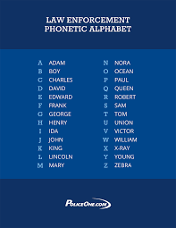 Despite the alphabet being called a phonetic alphabet, it is technically not a phonetic alphabet at all. Working With The Limitations Of Radio For Interagency Cooperation Phonetic Alphabet Alphabet Code Police Radio