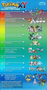 Meta Oc Pokemon Xy Legendary Values Tier Guide Pokemon Pokemon Pictures All Legendary Pokemon