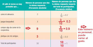 Aprender matemáticas con estos cursos gratuitos ahora es más sencillo, aprende mate tiene cursos básico, para bachillerato y universidad. 13 Probabilidad 1 Ayuda Para Tu Tarea De Matematicas Sep Secundaria Primero Respuestas Y Explicaciones