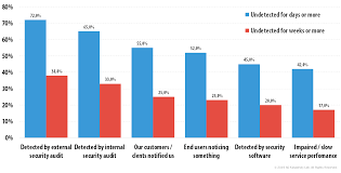 Kaspersky Security Bulletin 2016 Review Of The Year Overall Statistics For 2016 Securelist
