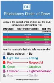 Free Printable Phlebotomy Order Of Draw Memory Card Phlebotomy Phlebotomy Study Order Of Draw