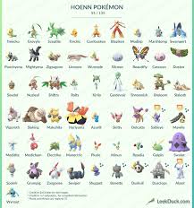 The Magic Of The Internet Pokemon Pokemon Firered Pokemon Pokedex
