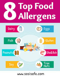 Approximately 90% of food allergy reactions occur to one of eight common foods in the u.s.1 called the big 8 these foods include: What Are The Top 8 Food Allergens Food Allergens Food Allergies Awareness Food Allergy Mom