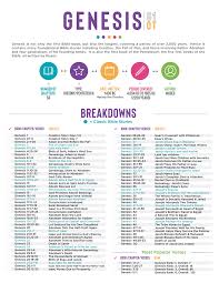 Bible Breakdowns One Page Subject Breakdowns For Each Book In The Old New Testament Teach Sunday In 2020 Understanding The Bible Bible Context Books Of The Bible