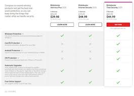 Bitdefender Vs Kaspersky The Ultimate Battle 2021