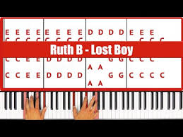 Sheet music arranged for easy piano in g major. Lost Boy Piano How To Play Ruth B Lost Boy Piano Tutorial Youtube