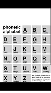 The international phonetic alphabet (ipa) is an academic standard created by the international phonetic association. Funny Phonetic Alphabet Chart The Future