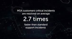 Enterprise Premium Support Kaspersky