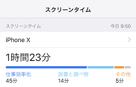 Iphone Iosの 機能制限 が消えた なくなった旧 機能制限と同じ制御機能を使う方法 スクリーンタイムのコンテンツとプライバシーの制限 使い方 方法まとめサイト Usedoor