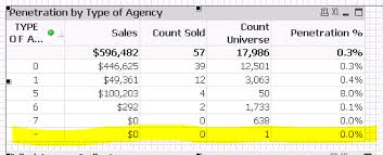 Find the property sale here. Solved How To Exclude Null Value From Count Qlik Community 1081605