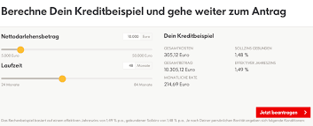 Ikano Bank Kredit Erfahrungen Test Und Erfahrungsbericht 2021