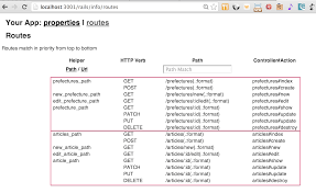 Railsのルーティングを極める 後編 Techracho テックラッチョ エンジニアの を に Bps株式会社