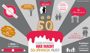 Geburtstag zum selber ausdrucken mit grüßen. Einladungskarten 50 Geburtstag Kostenlos Zum Ausdrucken Einladung 50 Geburtstag Spruche Einladung Geburtstag Einladungskarten 50 Geburtstag