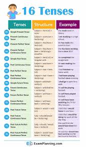 16 Tenses Pelajaran Bahasa Inggris Buku Untuk Dibaca Kosakata