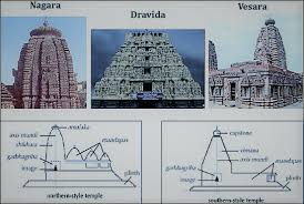 The distinct architectural style of temple construction in different parts was a result of geographical, climatic, ethnic, racial, historical and linguistic diversities. Secure Synopsis 27 May 2020 Insightsias