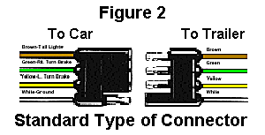 Troubleshoot Trailer Wiring By Color Code