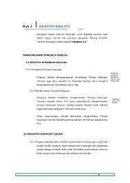 Surat keterangan berbadan sehat yang bisa dibuat di puskesmas, dokter praktek dan rumah sakit. Surat Rasmi Serah Tugas Surat Ras