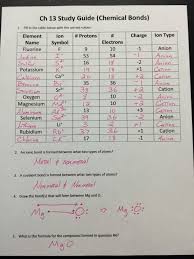 Valence Electrons Worksheet Answers Elegant Valence Electrons And Ions Worksheet Covalent Bonding Worksheet Ionic And Covalent Bonds Covalent Bonding