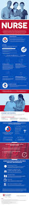 The Essential Characteristics Of A Nurse Duquesne University