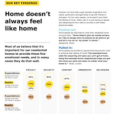 New Ikea Report Finds That People Don T Feel At Home In Their Homes 21st Century Life Consumer Insights