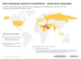 Kaspersky Lab Discovers Gaza Cybergang Cyberespionage Operation Sneakypastes Hitting Middle East Related Targets In 39 Countries