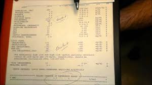Dr Joe Brown How To Read Your Blood Work Labs Full Descriptions And How To Understand It Youtube
