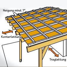 Dach Decken Mit Wellplatten In 7 Schritten Obi In 2020 Decken Dach Obi
