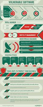 Vulnerable Software Infographic Software Exploits Infographic Kaspersky