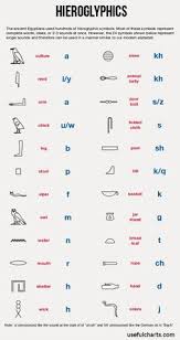 Alphabet und sprachübungen für kinder zum lesen, schreiben, zählen, und ausmalen. Die 8 Besten Ideen Zu Agyptische Schrift Agyptische Schrift Schriften Alphabet Agypten