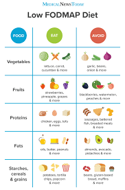 The whole ibs fodmap diet is hard to pull off. The Low Fodmap Diet Does It Work For Ibs
