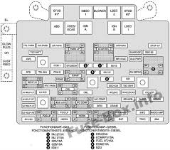 Under Hood Fuse Box Diagram Chevrolet Suburban Tahoe 2003 2004 2005 Chevrolet Silverado Fuse Box Silverado