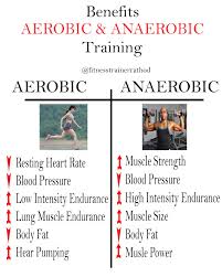 Aerobic And Anaerobic Training Aerobics Aerobics Workout Health Fitness