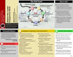 Awg Keyleaderengagement Page 1 Jpg 3311 2559 Leadership Models Knowledge Management System Leadership