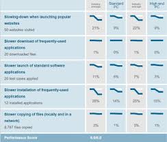 Kaspersky Vs Norton Ultimate Head To Head Battle 2021