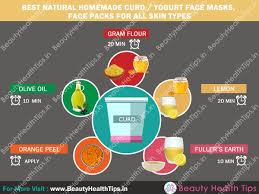 Best Homemade Curd Yogurt Face Packs For Healthy Skin See more ideas about skin, skin use these 10 best essential oils for aging skin and get your skin free from wrinkles, scars, dryness and uneven skin tone.
